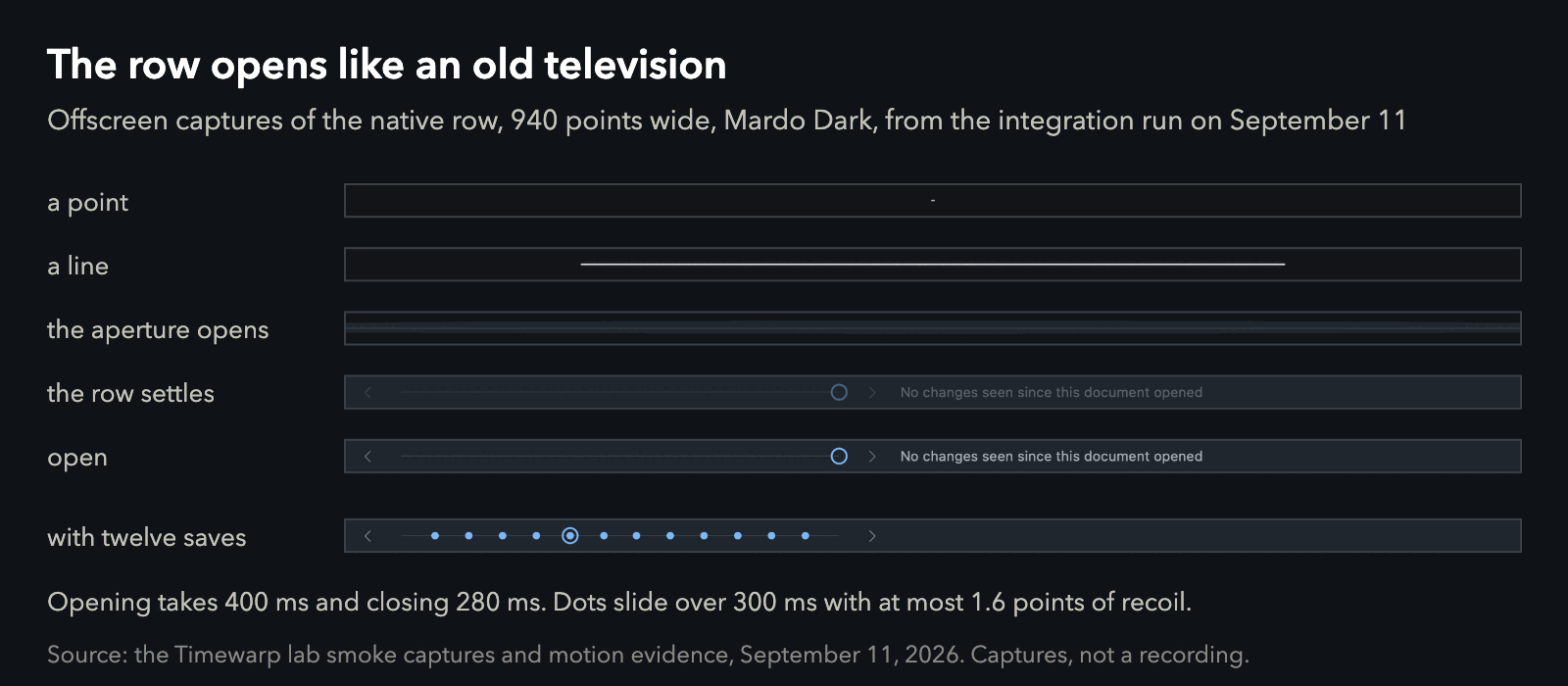Six real captures of the Timewarp row: a point, a line, the aperture opening, the row settling, the open row, and the row holding a full history